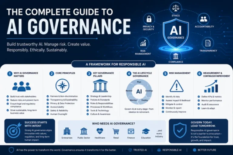 AI Governance